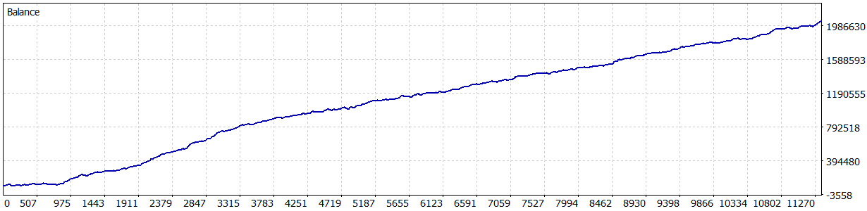 Gold Breaker - Fixed balance_No compounding